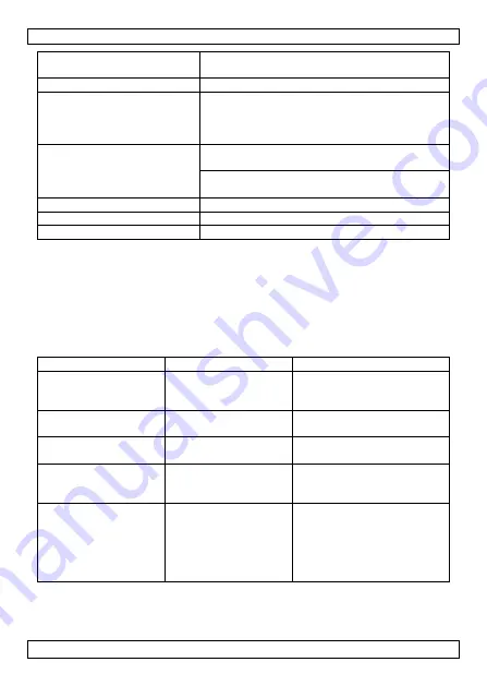 Toolland 3472B User Manual Download Page 7