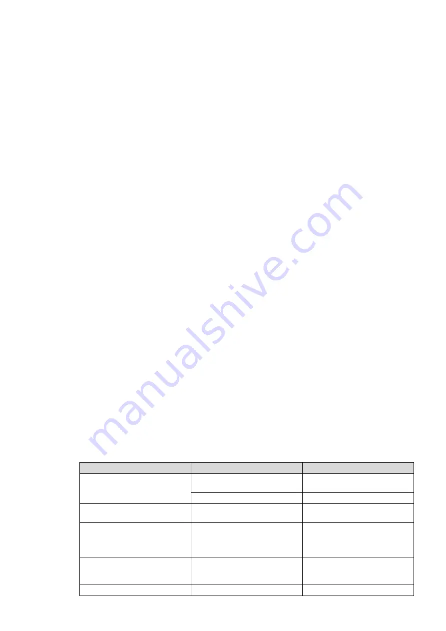 Toolland DT20005N User Manual Download Page 36