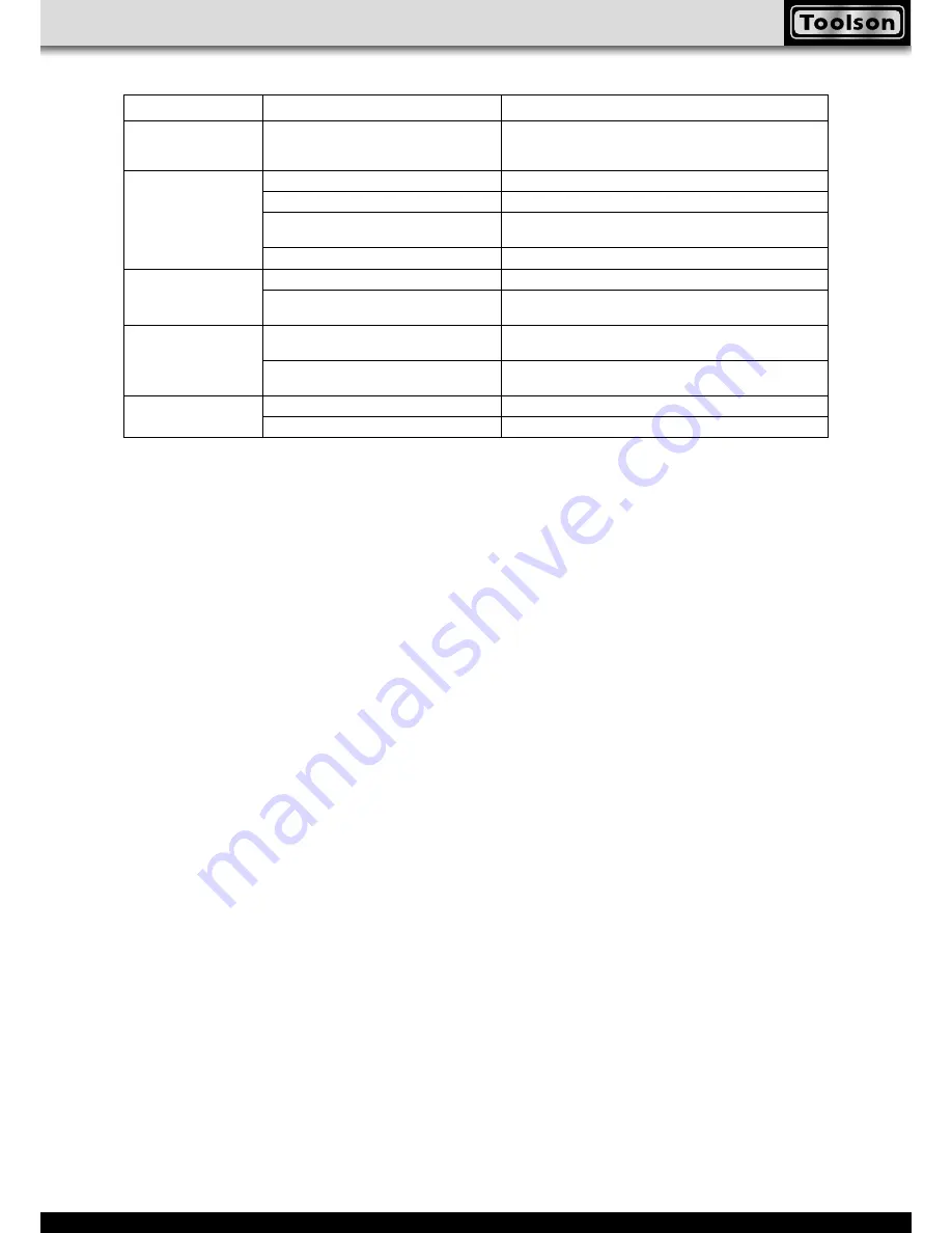 Toolson TS 5500 Operating Manual Download Page 17