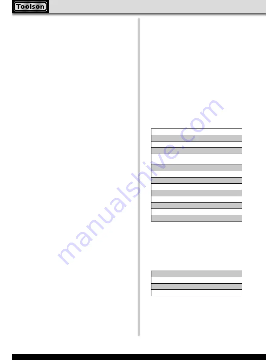 Toolson TS 5500 Operating Manual Download Page 94