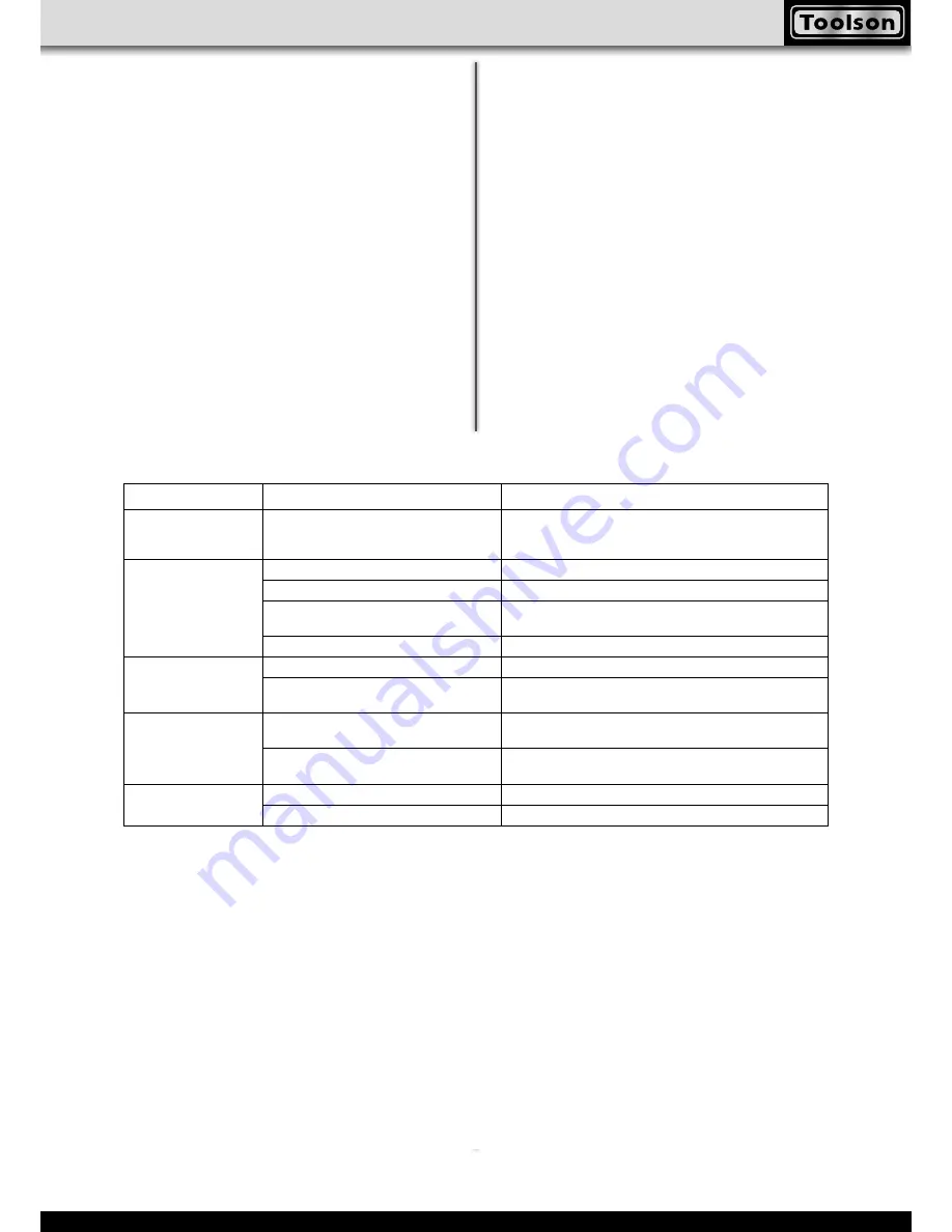 Toolson TS 5500 Operating Manual Download Page 195