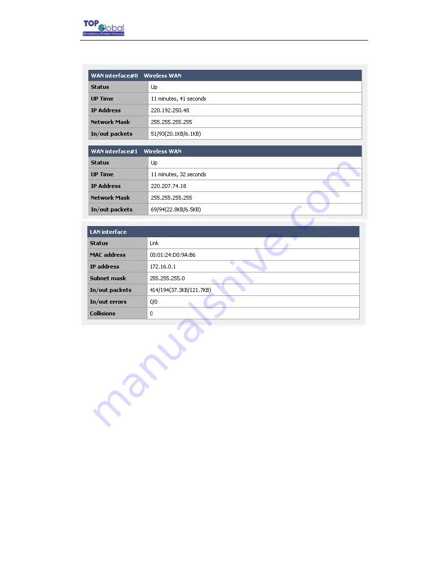 Top Global MB9000 Series User Manual Download Page 17