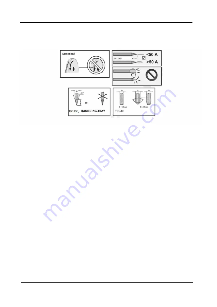 Top Gun 3200 AC/DC TIG Operation Manual Download Page 14