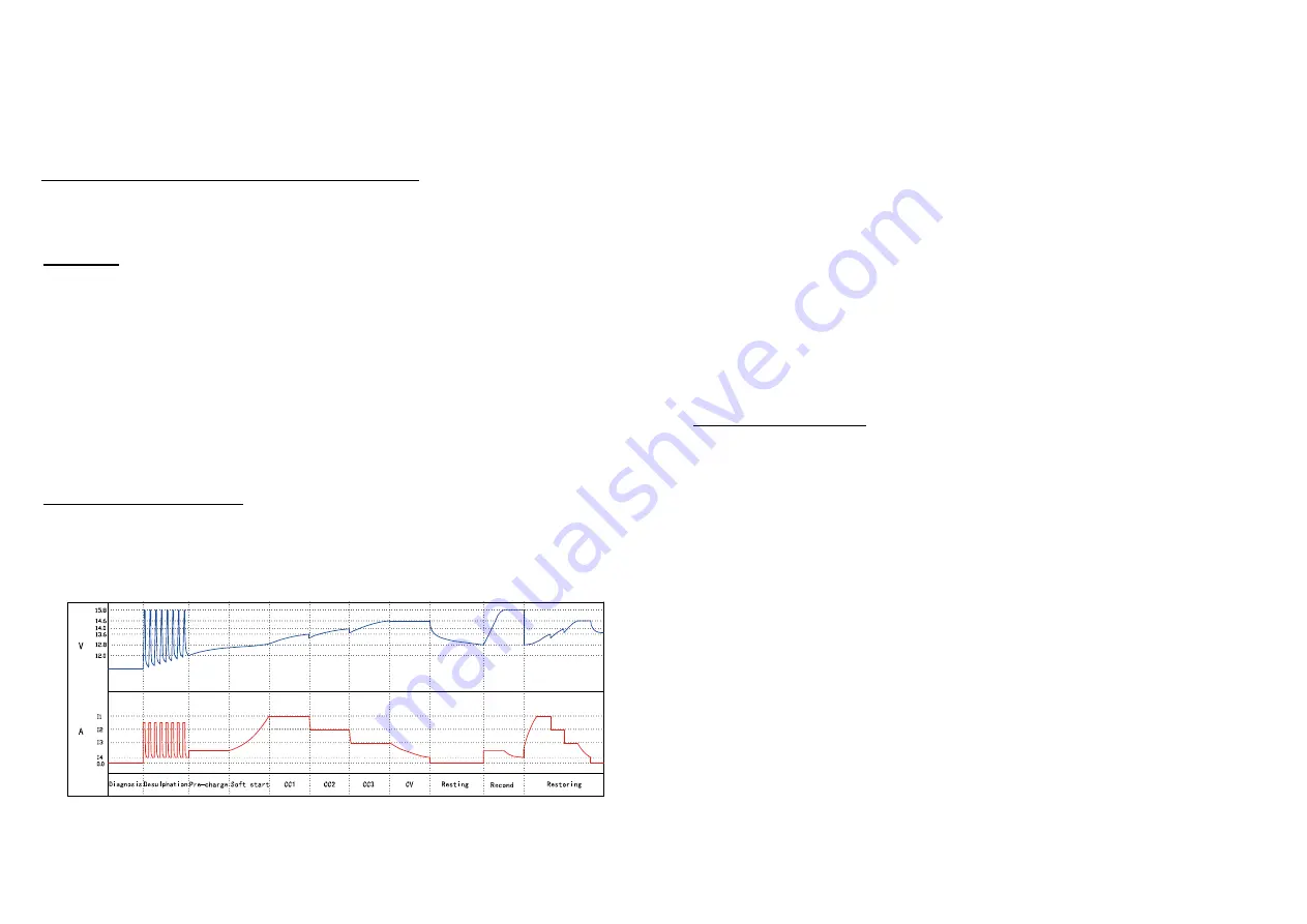 Topac HFZ05DV Operator'S Manual Download Page 4