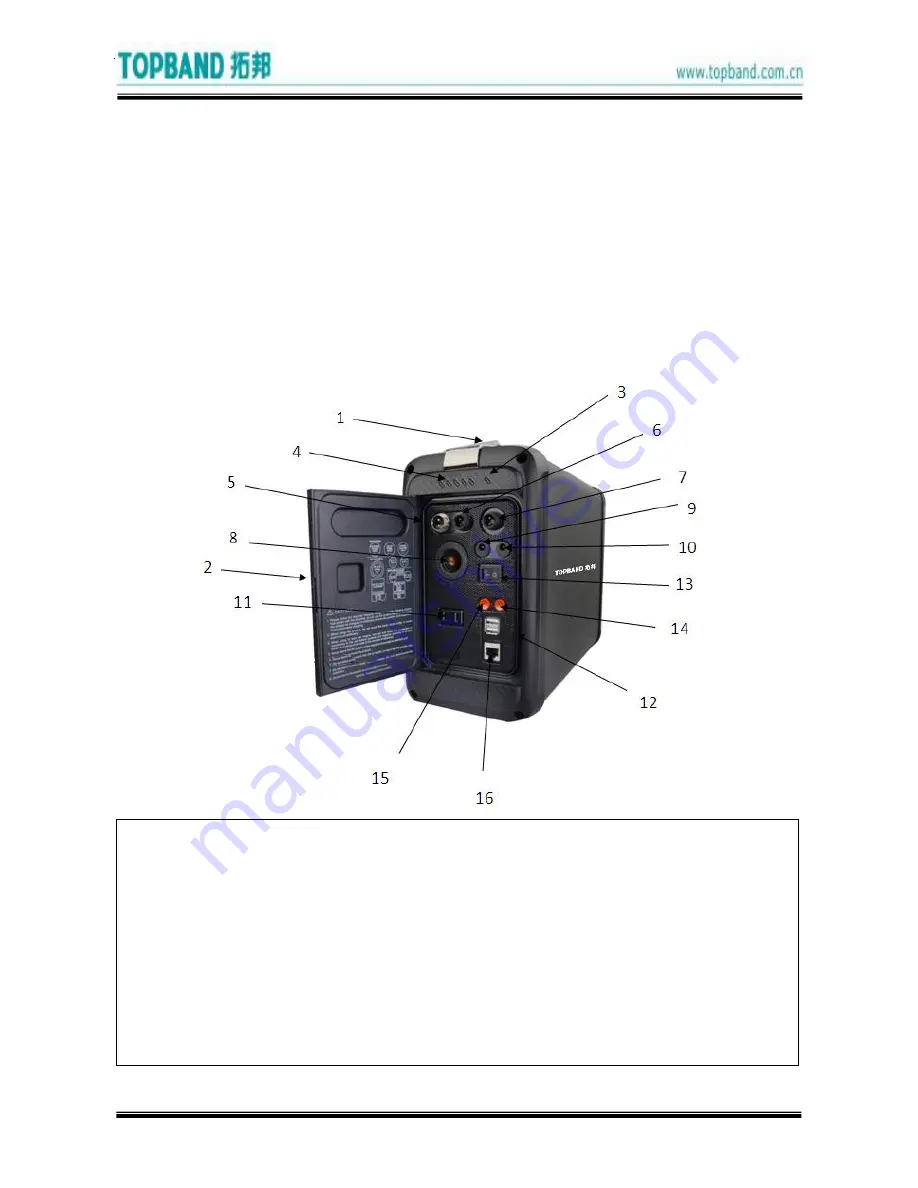 Topband TB1250N-T500W Manual Download Page 3