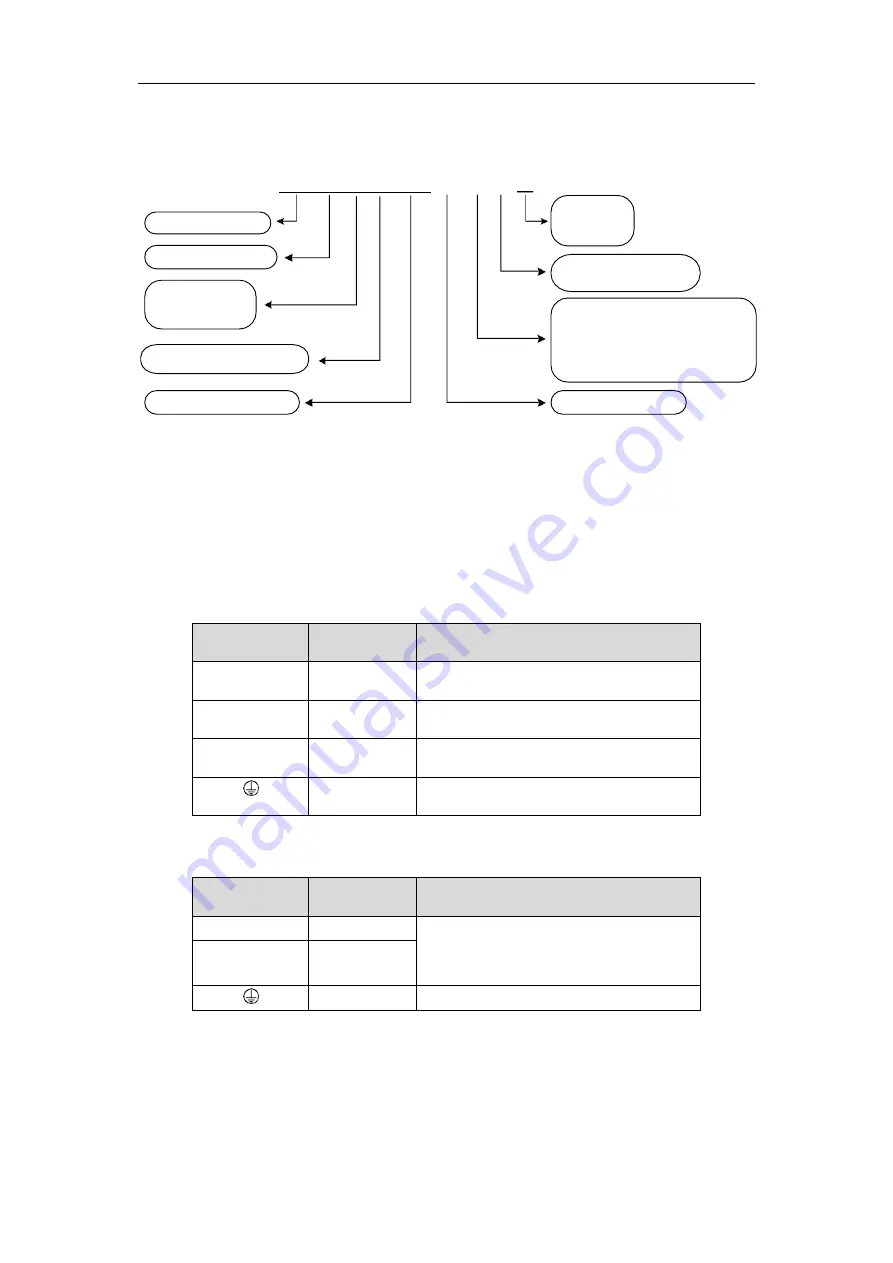 Topcnc SD300 Instructional Manual Download Page 96