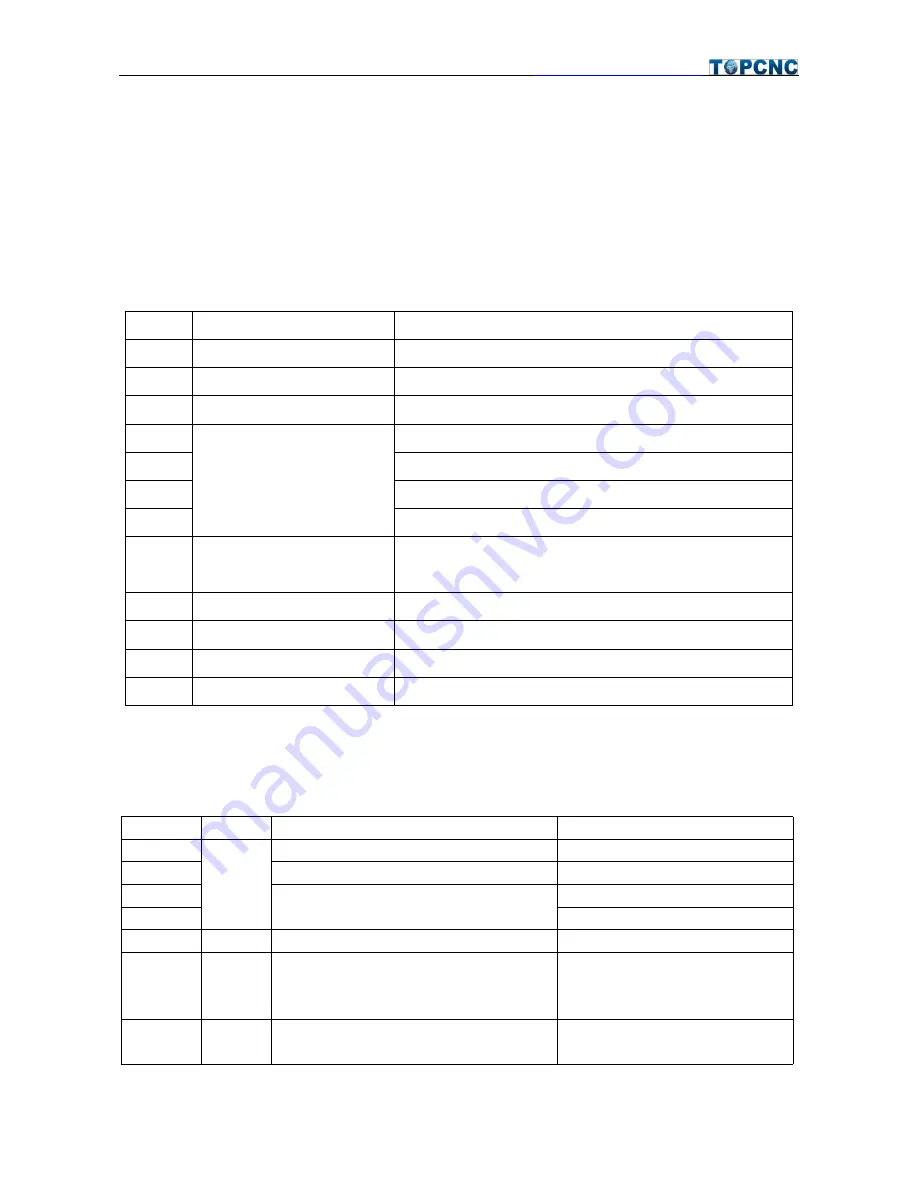 Topcnc TC55H Instruction Manual Download Page 12