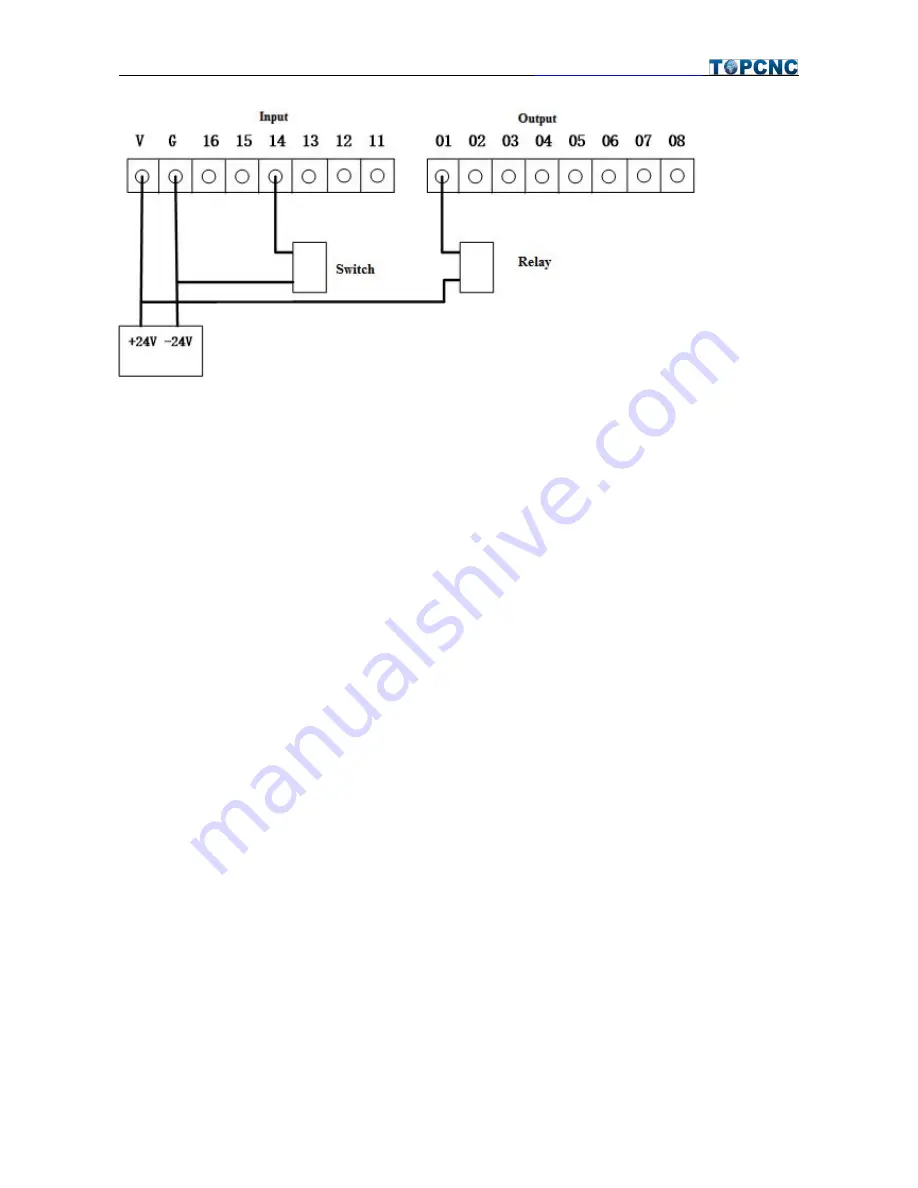 Topcnc TC55H Instruction Manual Download Page 20