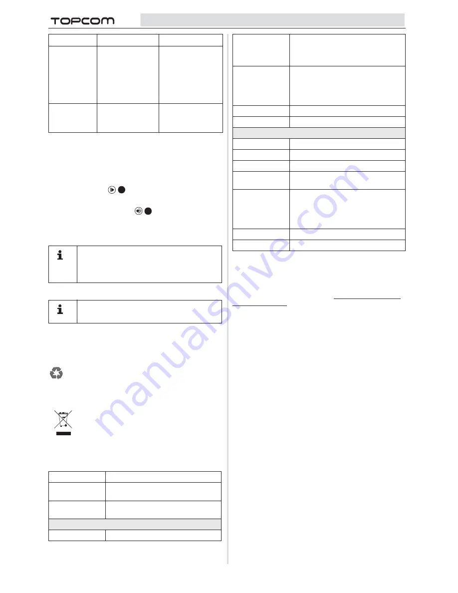 Topcom BABYVIEWER 4500 User Manual Download Page 22