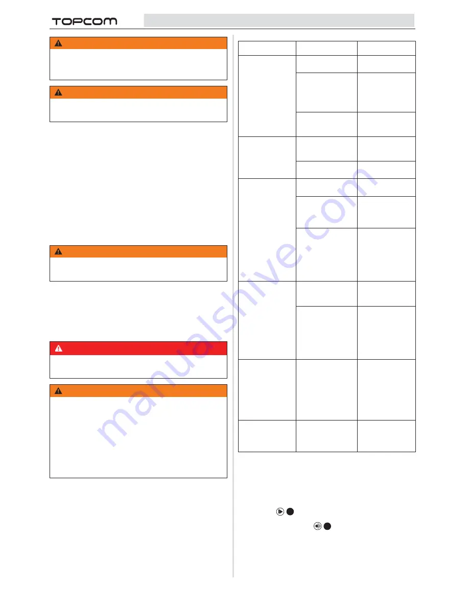 Topcom BABYVIEWER 4500 User Manual Download Page 36