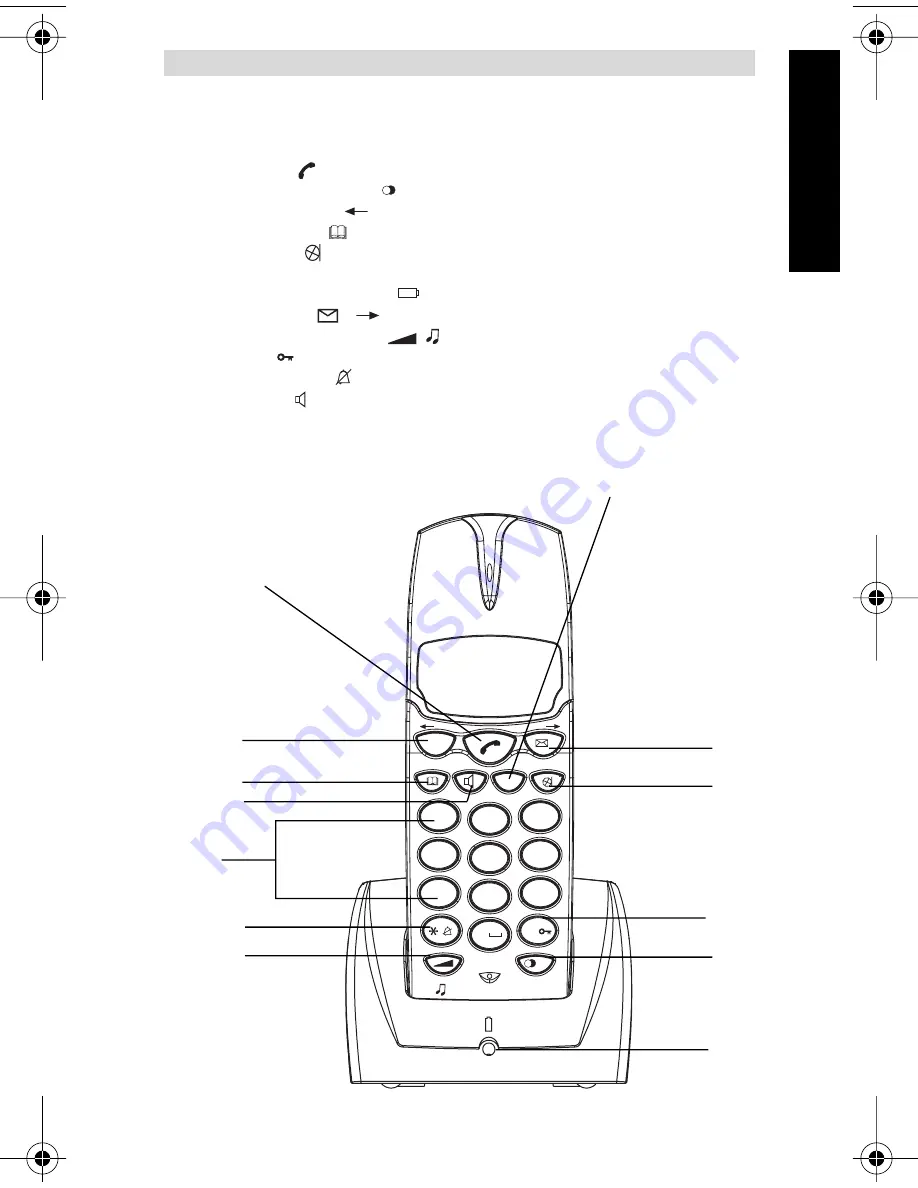 Topcom BUTLEER 2900 C Скачать руководство пользователя страница 5