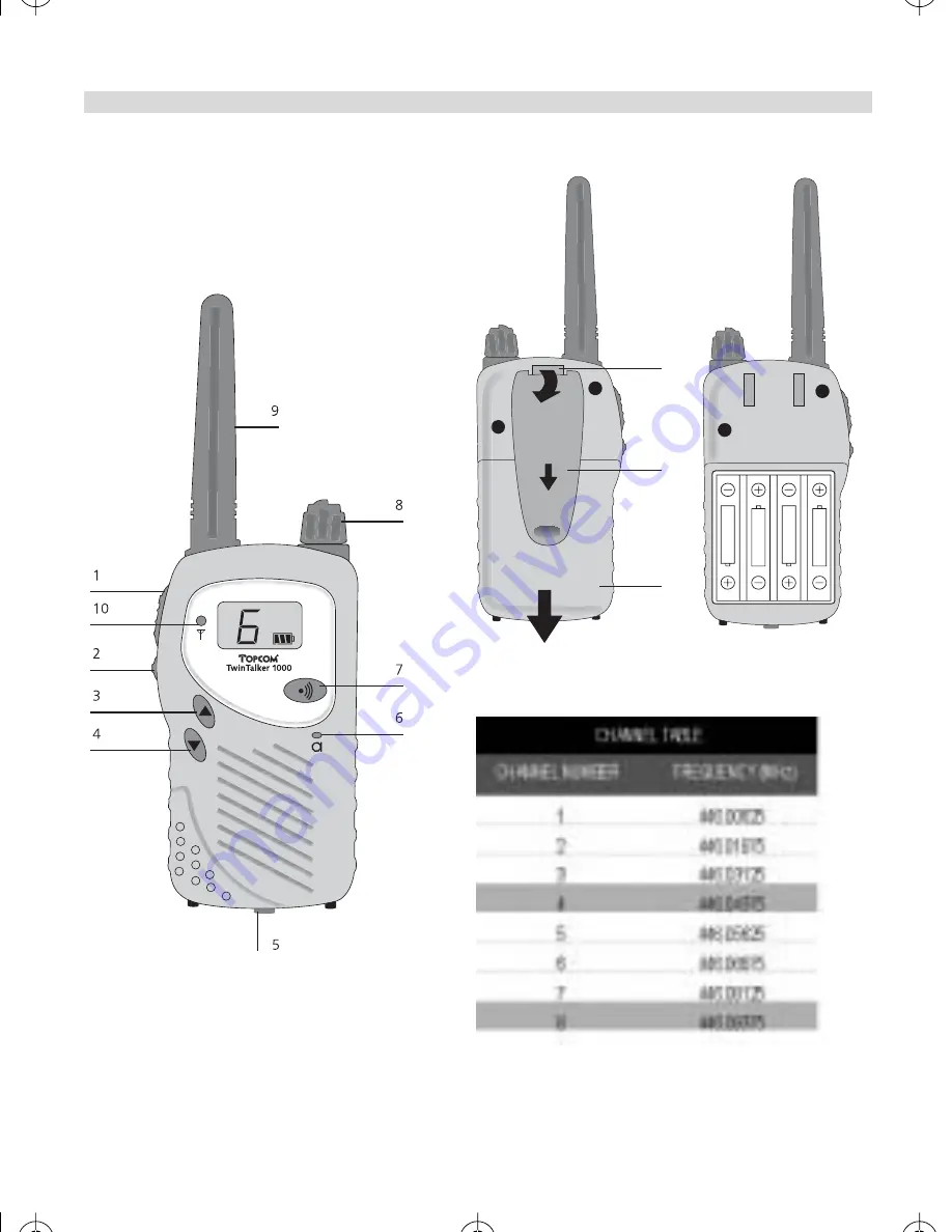 Topcom Butler 1000 Скачать руководство пользователя страница 2