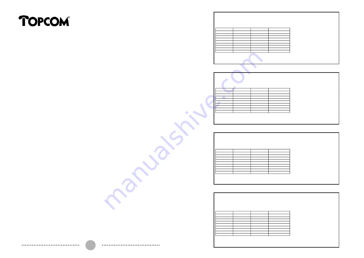 Topcom Butler 131 Operating Manual Download Page 32