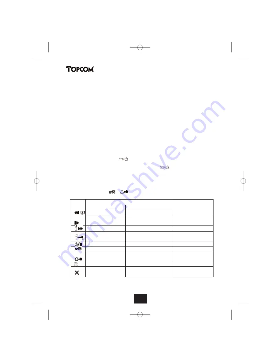 Topcom BUTLER 2450 User Manual Download Page 60