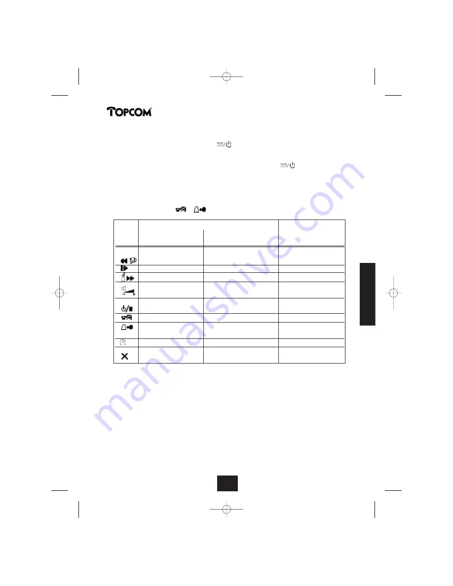 Topcom BUTLER 2450 Скачать руководство пользователя страница 95