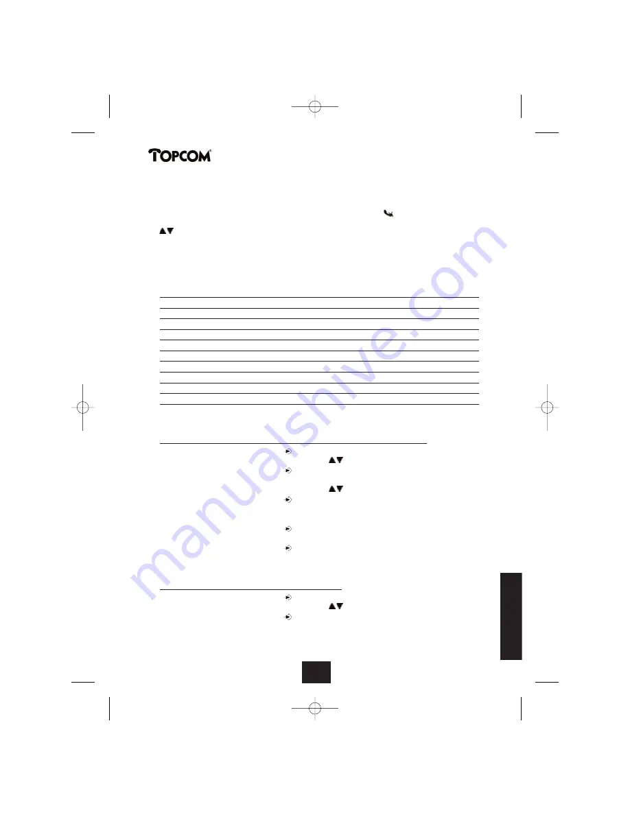 Topcom BUTLER 2450 Скачать руководство пользователя страница 117