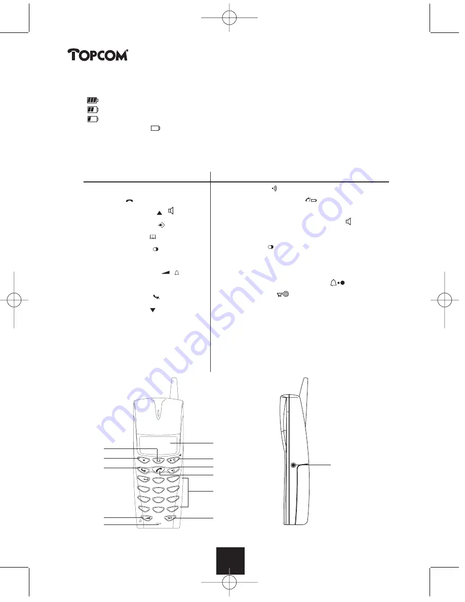 Topcom BUTLER 2455 Скачать руководство пользователя страница 8