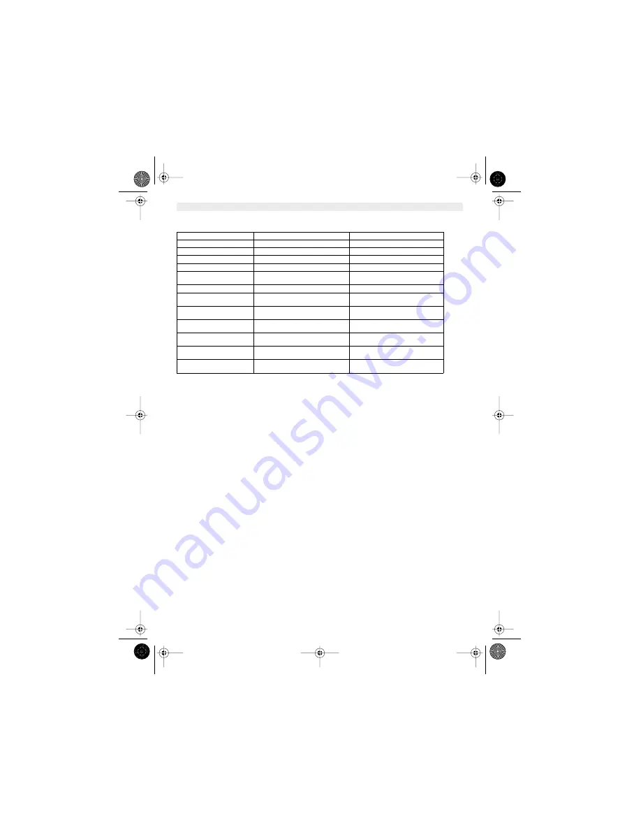 Topcom Butler 2505 C User Manual Download Page 20