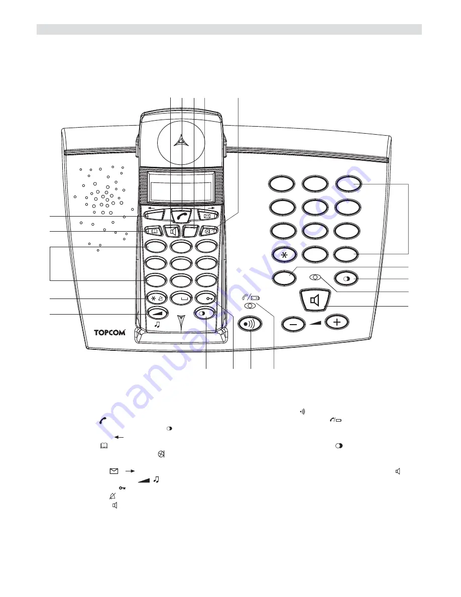 Topcom BUTLER 2820 Скачать руководство пользователя страница 44