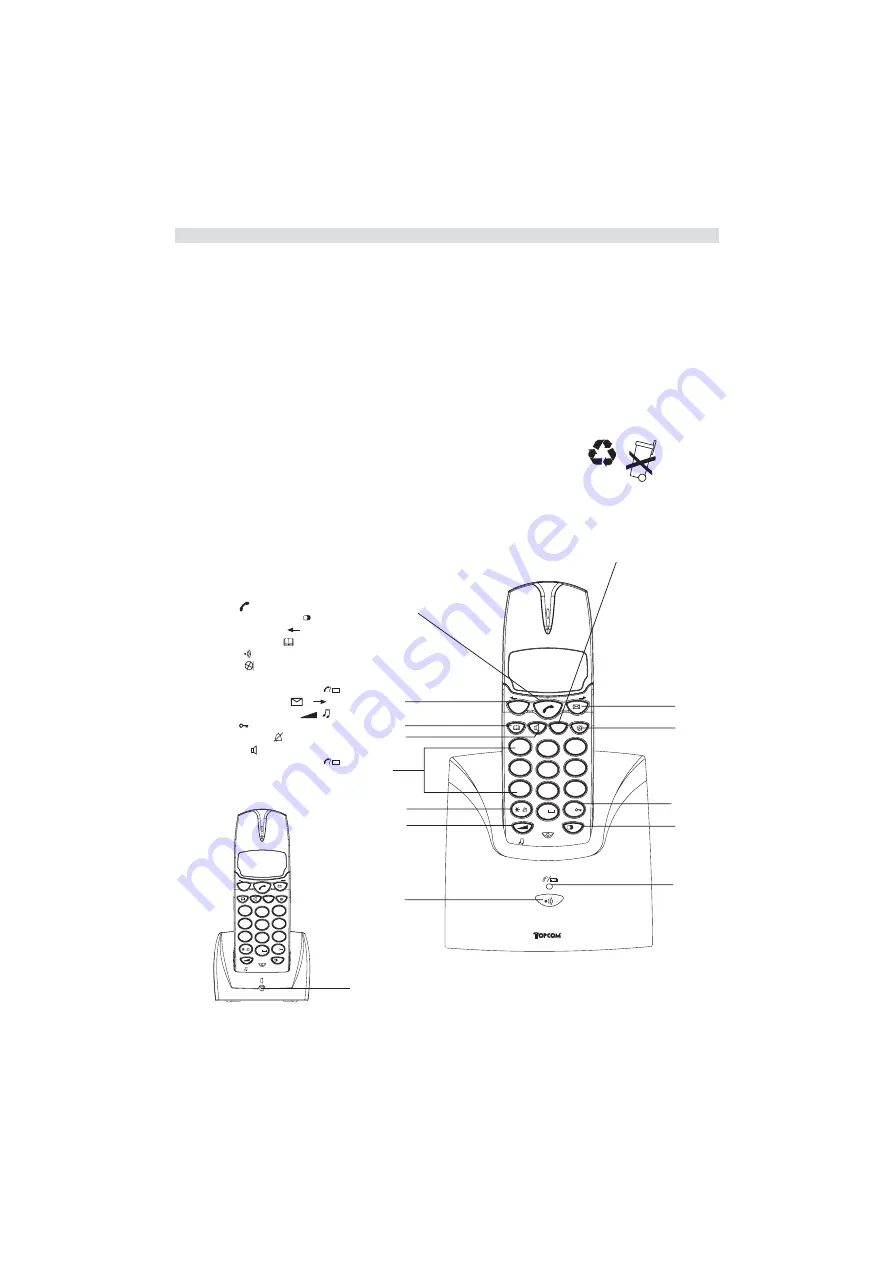 Topcom BUTLER 2900 Triple User Manual Download Page 14