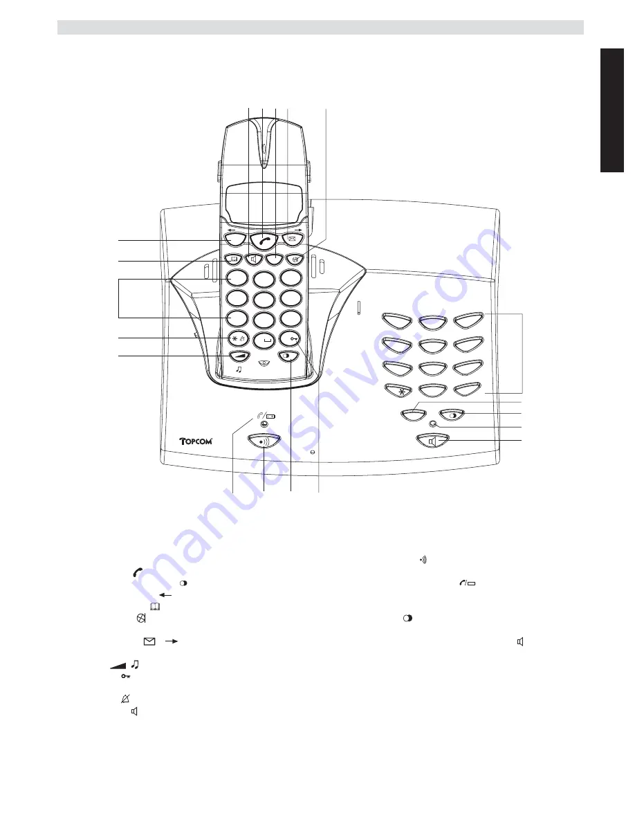 Topcom BUTLER 2920 User Manual Download Page 5