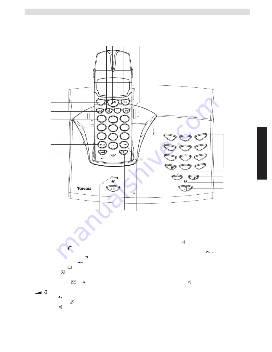 Topcom BUTLER 2920 User Manual Download Page 31