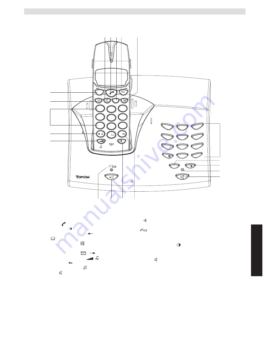 Topcom BUTLER 2920 User Manual Download Page 57