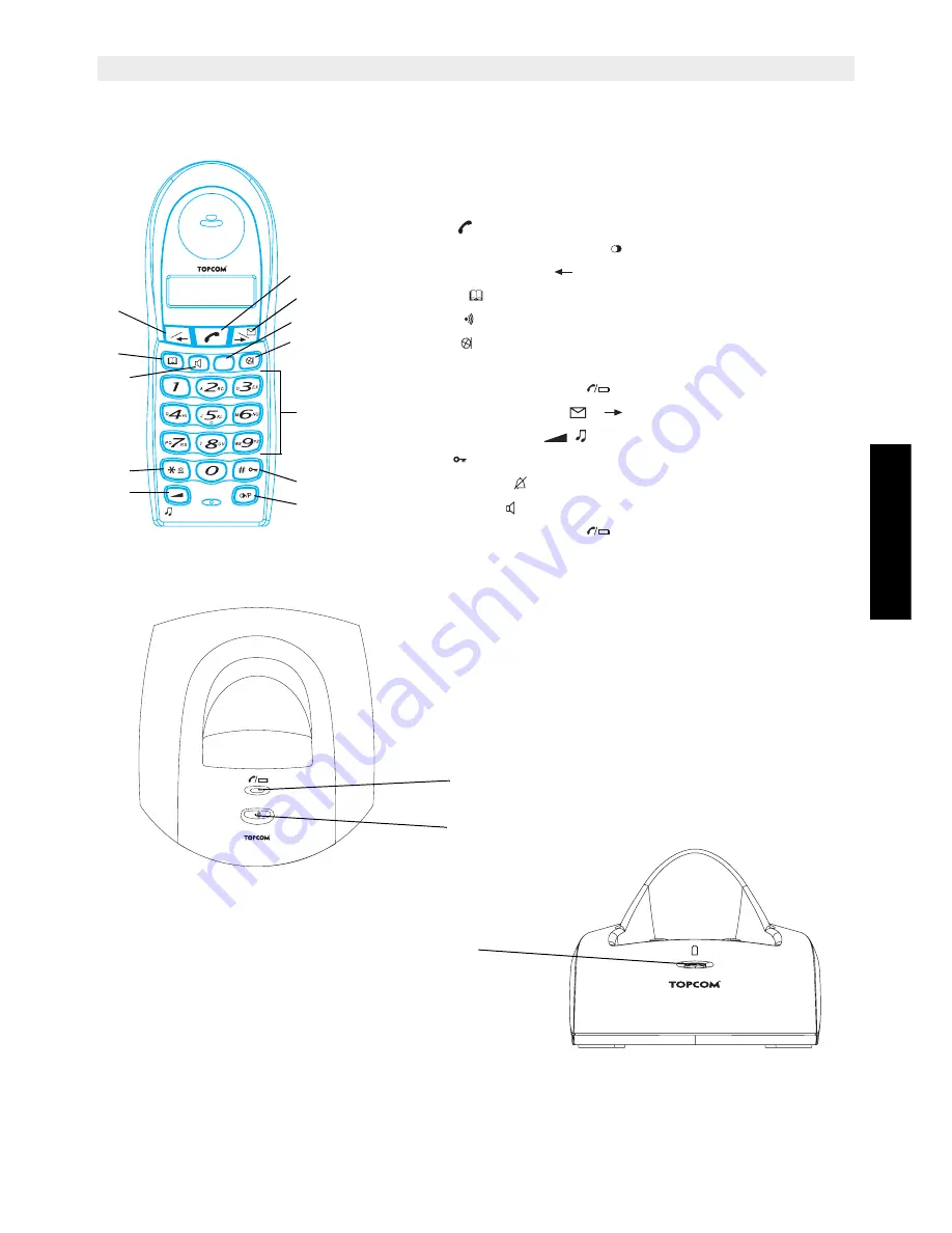 Topcom BUTLER 3300 (Swedish) Bruksanvisning Download Page 33