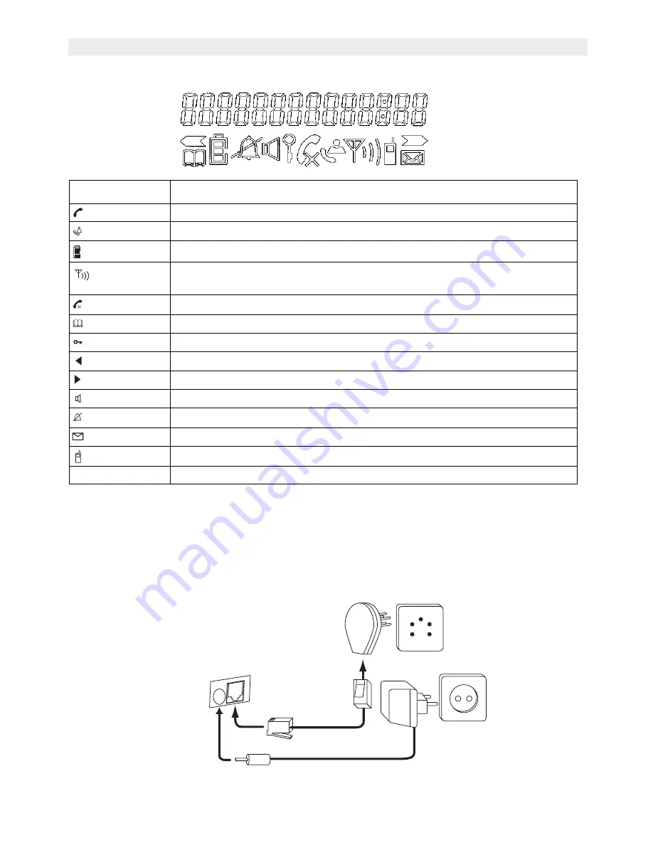 Topcom BUTLER 3300 (Swedish) Bruksanvisning Download Page 34