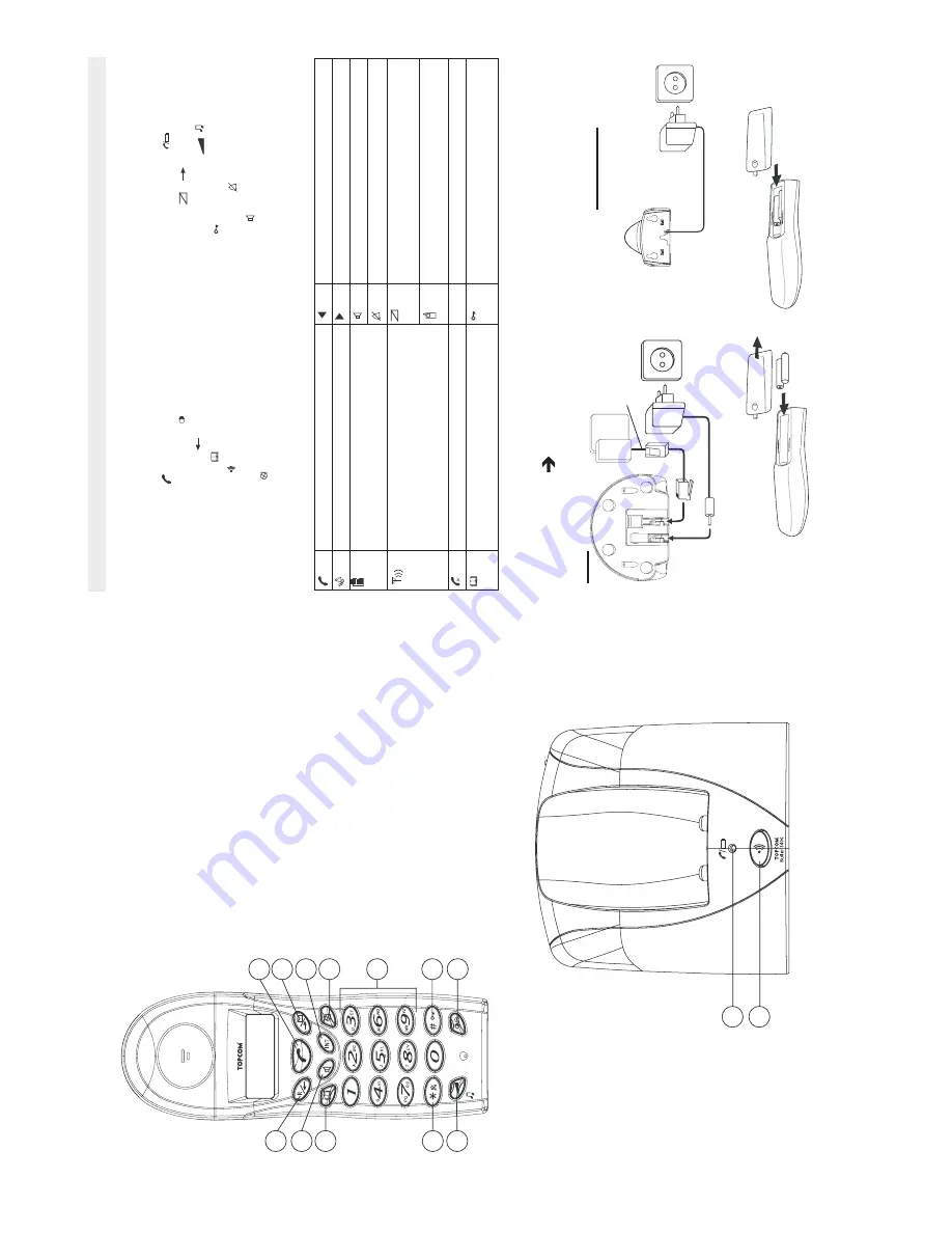 Topcom Butler 3400 Скачать руководство пользователя страница 2