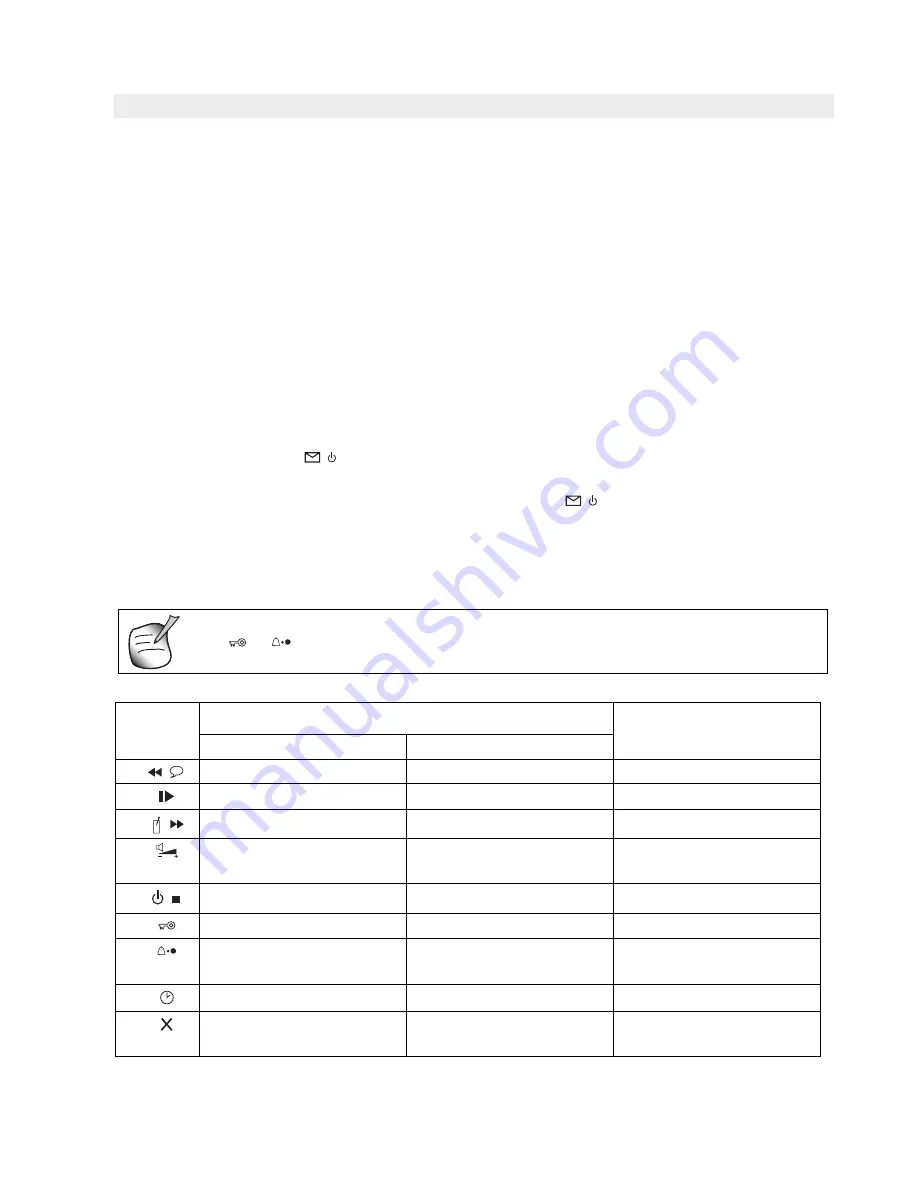 Topcom BUTLER 3450 User Manual Download Page 16