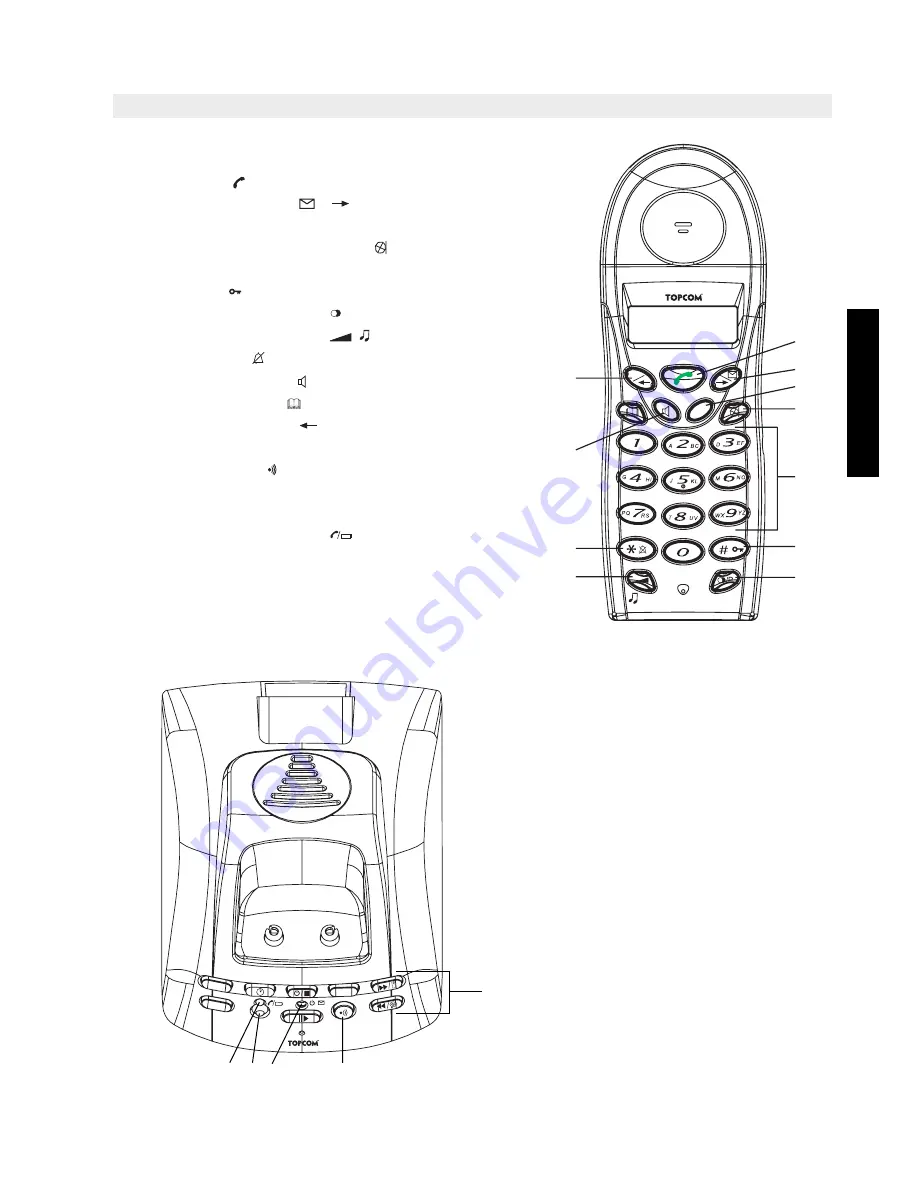 Topcom BUTLER 3450 User Manual Download Page 27