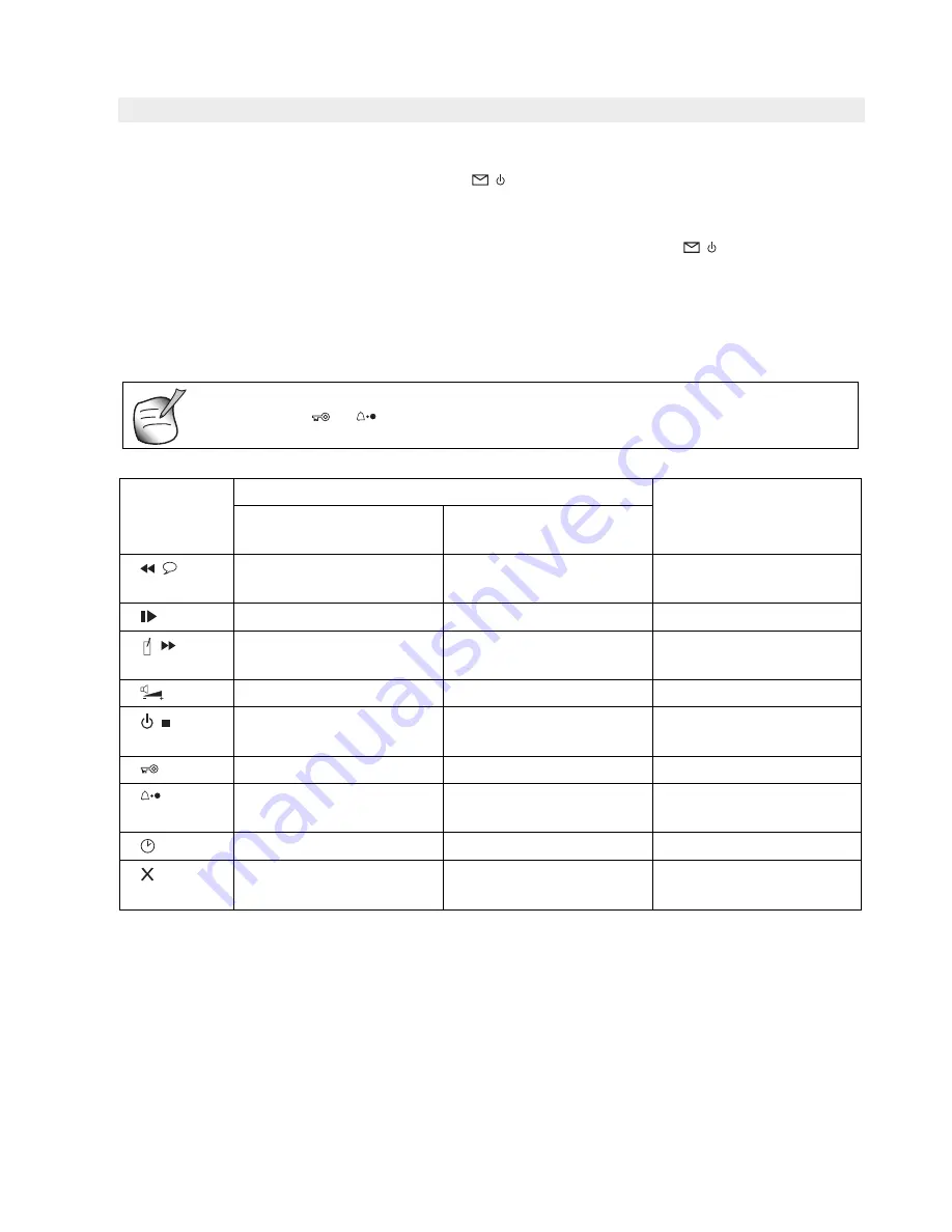 Topcom BUTLER 3450 User Manual Download Page 60