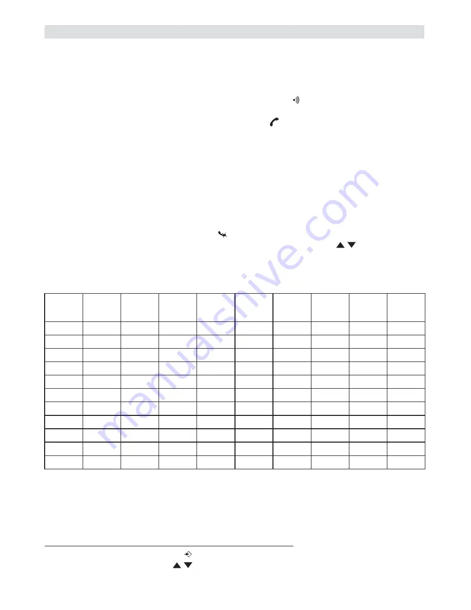 Topcom BUTLER 4011 User Manual Download Page 12