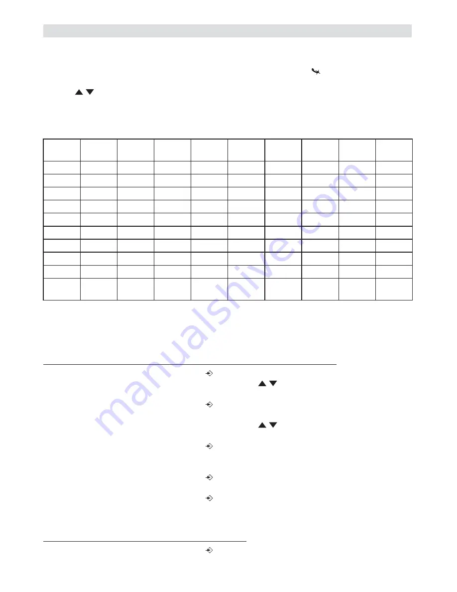 Topcom BUTLER 4011 User Manual Download Page 92