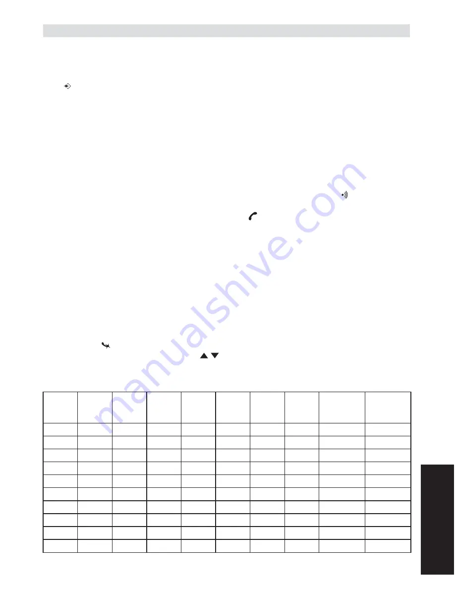 Topcom BUTLER 4011 User Manual Download Page 119