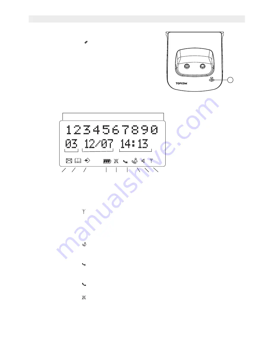 Topcom Butler 4012 Скачать руководство пользователя страница 8