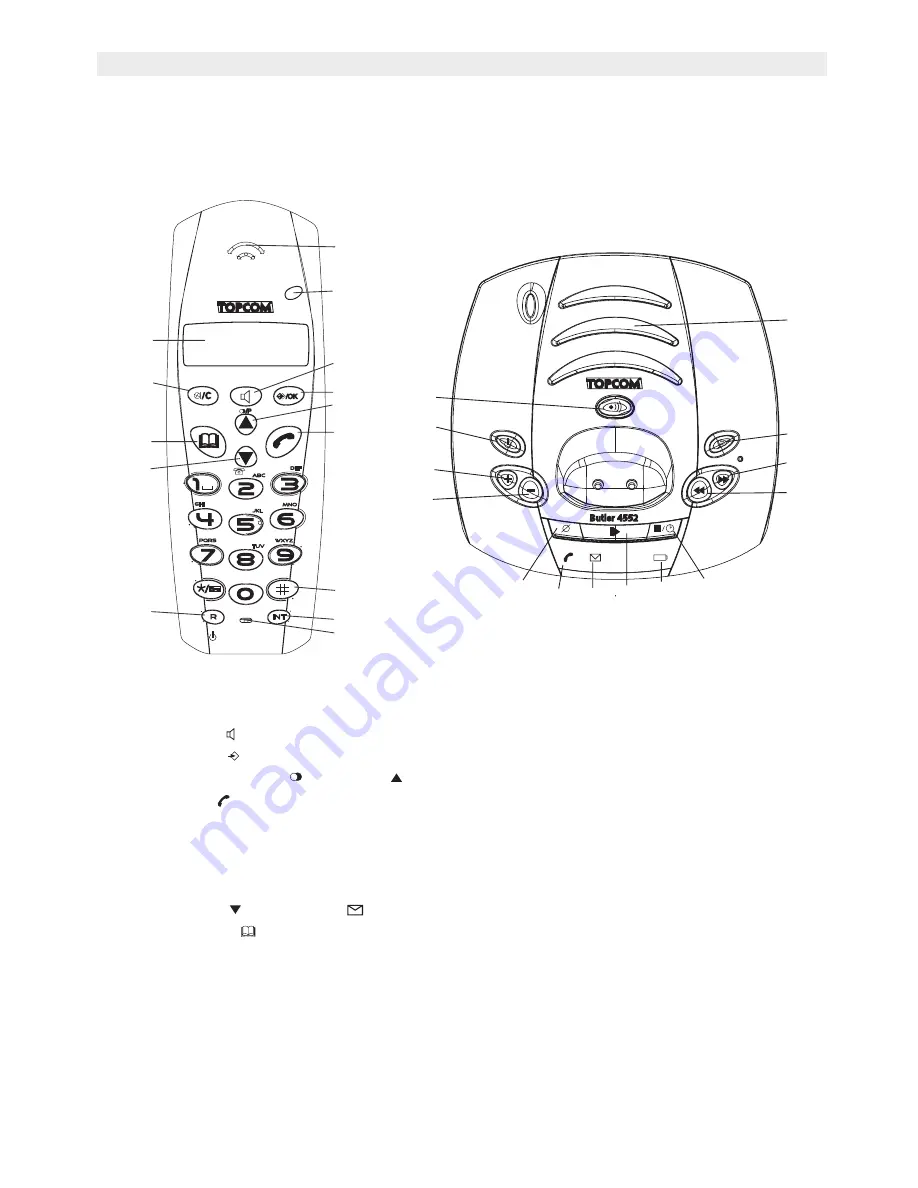 Topcom BUTLER 4552 User Manual Download Page 6