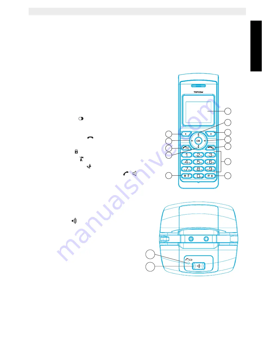 Topcom BUTLER 4870 User Manual Download Page 7