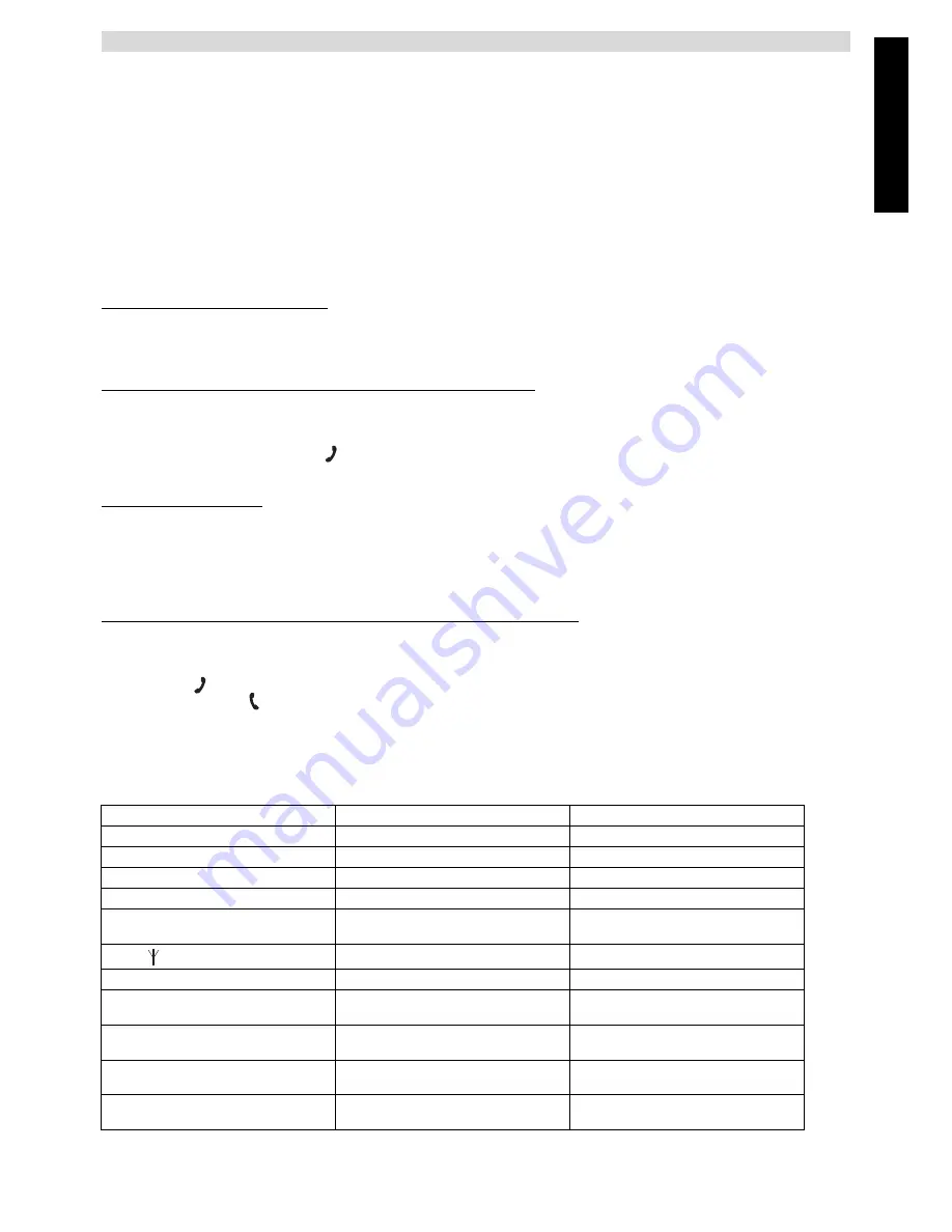 Topcom BUTLER 5400 User Manual Download Page 21