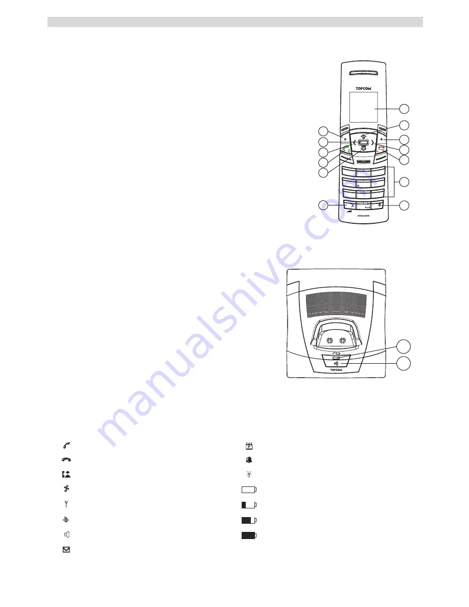 Topcom BUTLER 5710 Скачать руководство пользователя страница 20