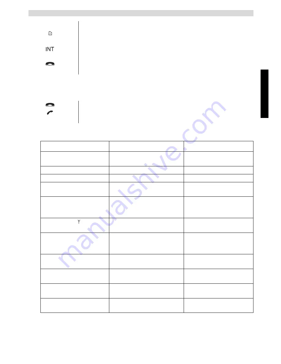 Topcom BUTLER 5710 User Manual Download Page 55