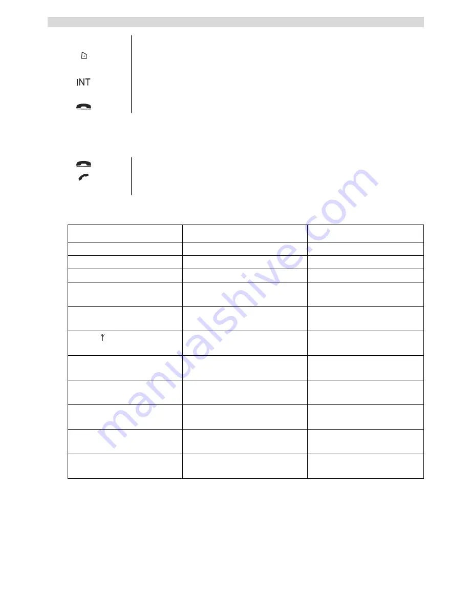 Topcom BUTLER 5710 User Manual Download Page 176