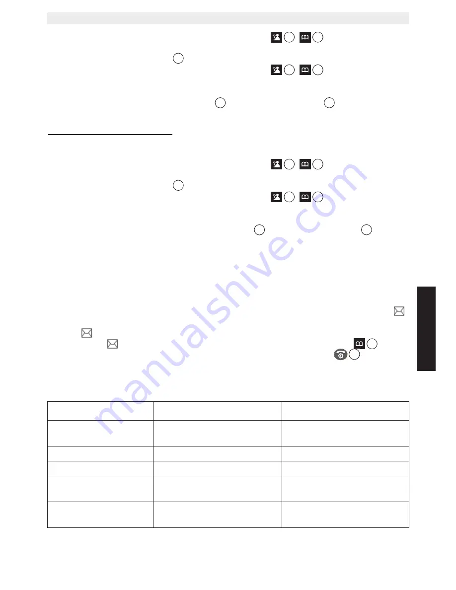 Topcom BUTLER 930 User Manual Download Page 109