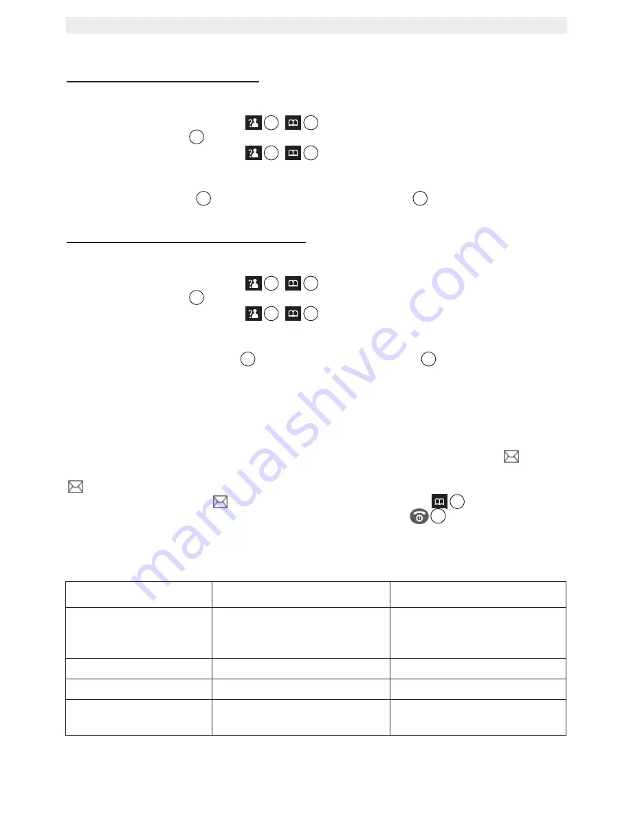 Topcom BUTLER 930 User Manual Download Page 136