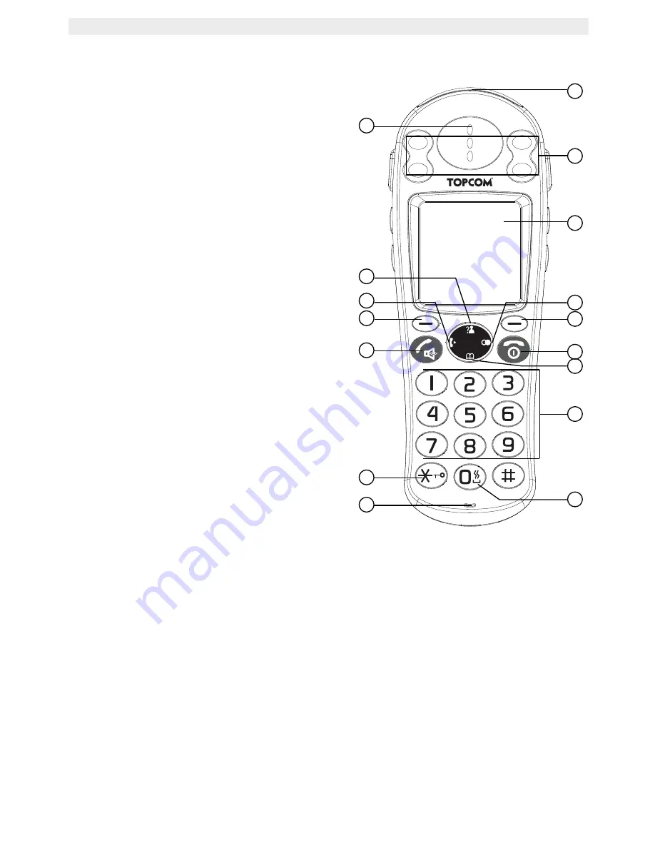 Topcom BUTLER 930 User Manual Download Page 170