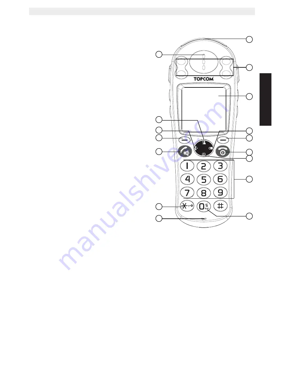 Topcom BUTLER 930 User Manual Download Page 197