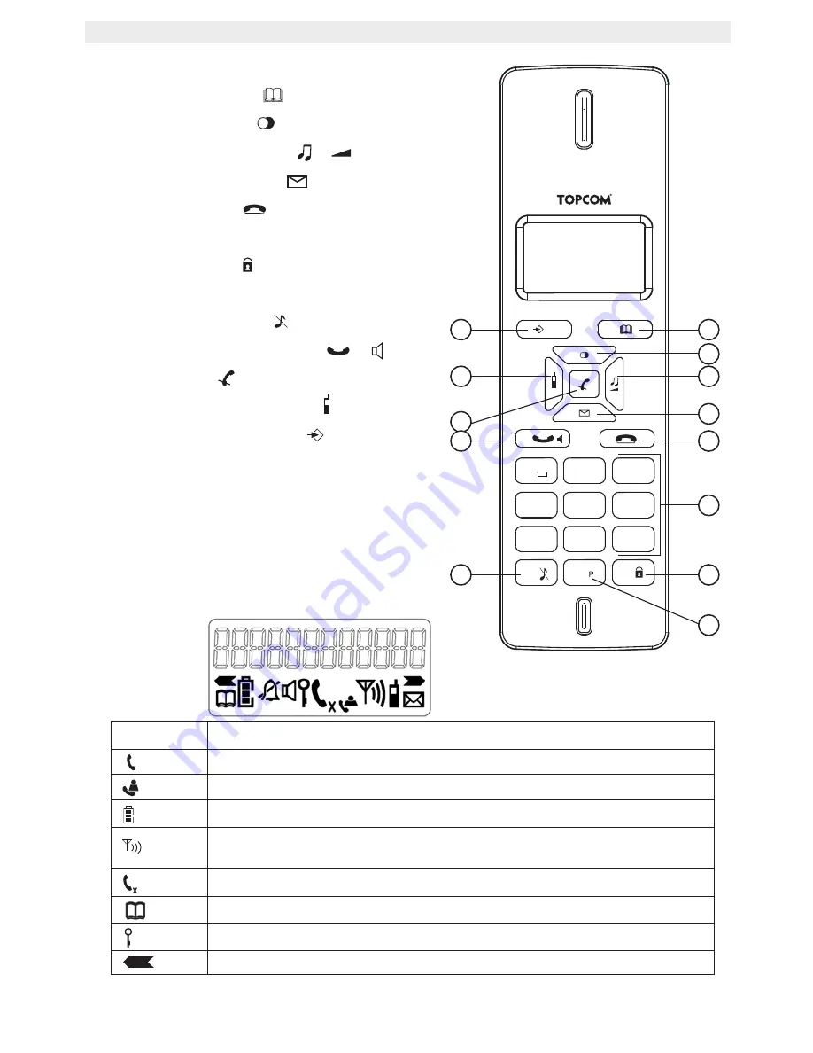 Topcom BUTLER E2100 User Manual Download Page 6