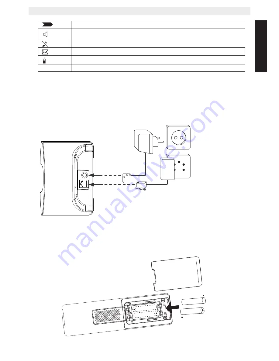 Topcom BUTLER E2100 Скачать руководство пользователя страница 7