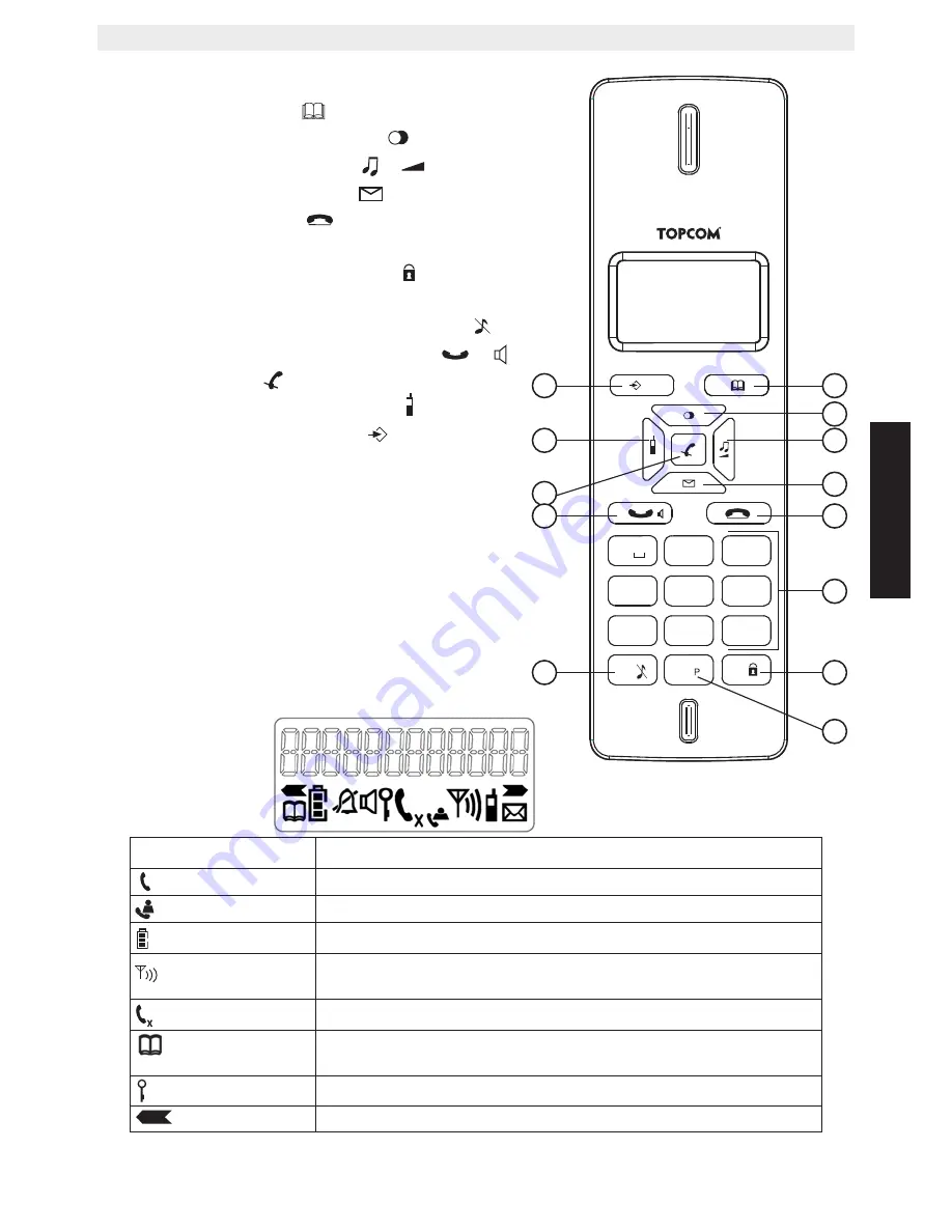 Topcom BUTLER E2100 User Manual Download Page 35